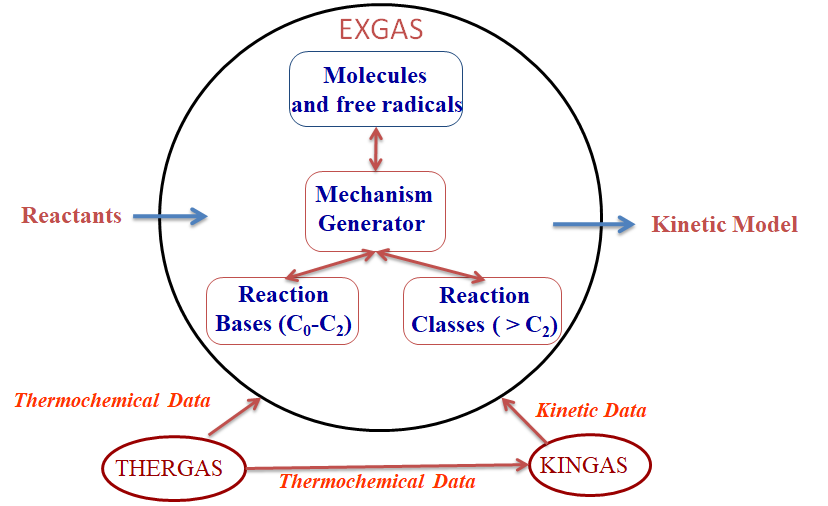 Schéma de fonctionnement du logiciel EXGAS