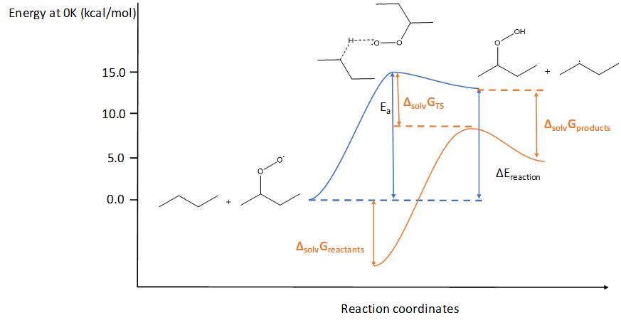 Surfaces d'énergie potentielled'une réaction de métathèse